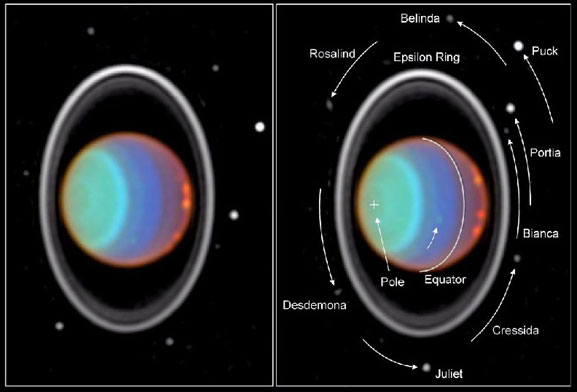 Спутники Урана и их названия
